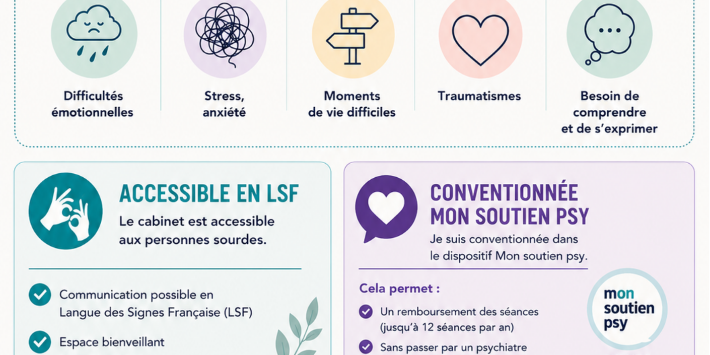 Cabinet Psychologie accessible LSF